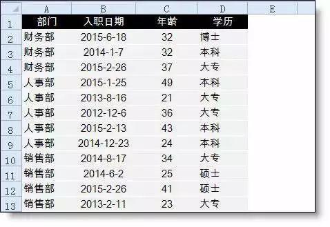 HR常用的Excel函數公式大全（共21個），幫你整理齊了！