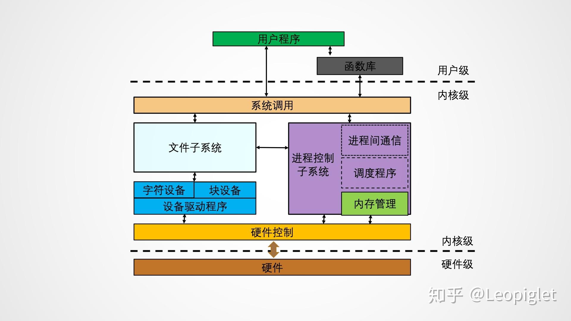 xp系統(tǒng)是單用戶單任務嗎_單任務單用戶操作系統(tǒng)_winxp是單用戶多任務