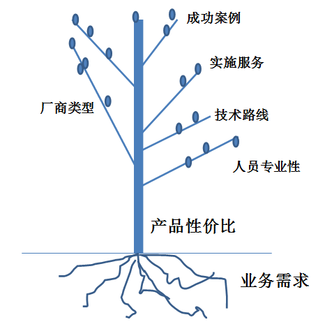 畫出工資管理系統(tǒng)業(yè)務(wù)流程圖_工資管理系統(tǒng)的系統(tǒng)用例圖_管理信息系統(tǒng) 案例 工資管理信息子系統(tǒng)數(shù)據(jù)流程圖