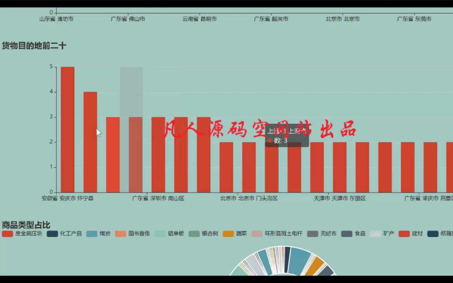 大數據與決策支持系統_決策支持系統的數據來源_決策支持系統以數據倉庫為基礎