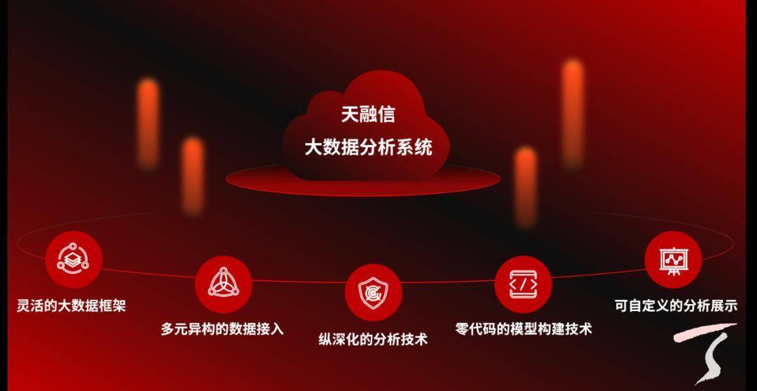 決策支持系統的數據來源_大數據與決策支持系統_決策支持系統以數據倉庫為基礎