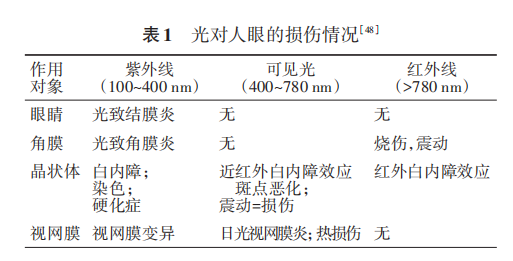 ar增強現實看人的相關參數_實際參數太多_實際參數太少什么意思