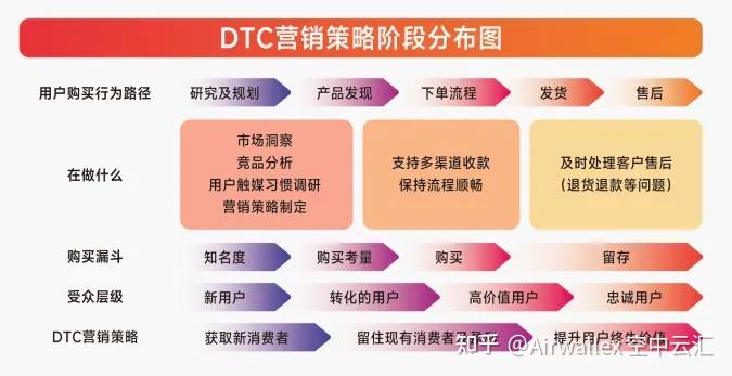 模態(tài)對話框的工作流程_對話框模態(tài)和非模態(tài)_模態(tài)對話框是什么時候?qū)嵗膶υ捒?/></p>
<p style='margin-bottom:16px;color:#555555;font-size:16px;line-height:200%;text-indent:2em;'>6. 避免中斷高風險流程</p>
<p style='margin-bottom:16px;color:#555555;font-size:16px;line-height:200%;text-indent:2em;'>對于用戶和企業(yè)來說，結賬是一個高風險的過程：用戶希望確保這個過程是無縫的、安全的和無錯誤的，而企業(yè)希望確保用戶遵循他們的購買決定。模態(tài)對話，如果沒有根據(jù)，充其量只會分散用戶的注意力，最壞的情況下會削弱用戶的信任。</p>
<p style='margin-bottom:16px;color:#555555;font-size:16px;line-height:200%;text-indent:2em;'>如下圖所示，沒有緣由的支付失敗會讓用戶感到沮喪，因此需要“立即支付”按鈕重新喚起用戶的支付熱情。</p>
<p style='margin-bottom:16px;color:#555555;font-size:16px;line-height:200%;text-indent:2em;'><img style='display:block;max-height:500px;max-width:80%;margin: 10px auto;'  src='http://m.dszhyy.com/uploadfile/2024/1123/1732363583896_7.png' alt=