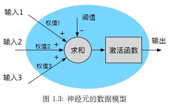 遞歸神經網絡特點_遞歸神經網絡與循環神經網絡_前向和遞歸神經網絡的區別