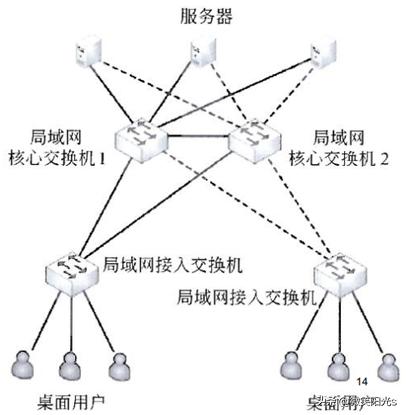 水平子系統設計內容_水平子系統設計內容_水平子系統設計內容