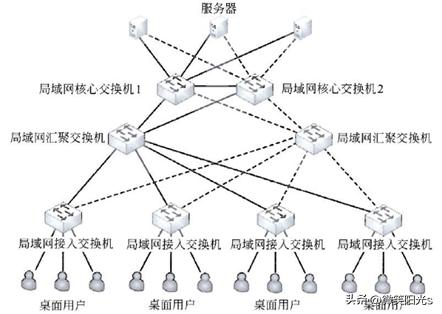 水平子系統設計內容_水平子系統設計內容_水平子系統設計內容