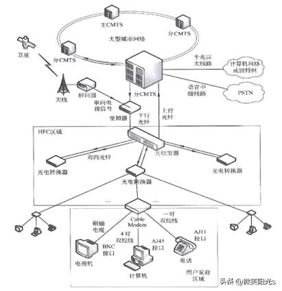 水平子系統設計內容_水平子系統設計內容_水平子系統設計內容