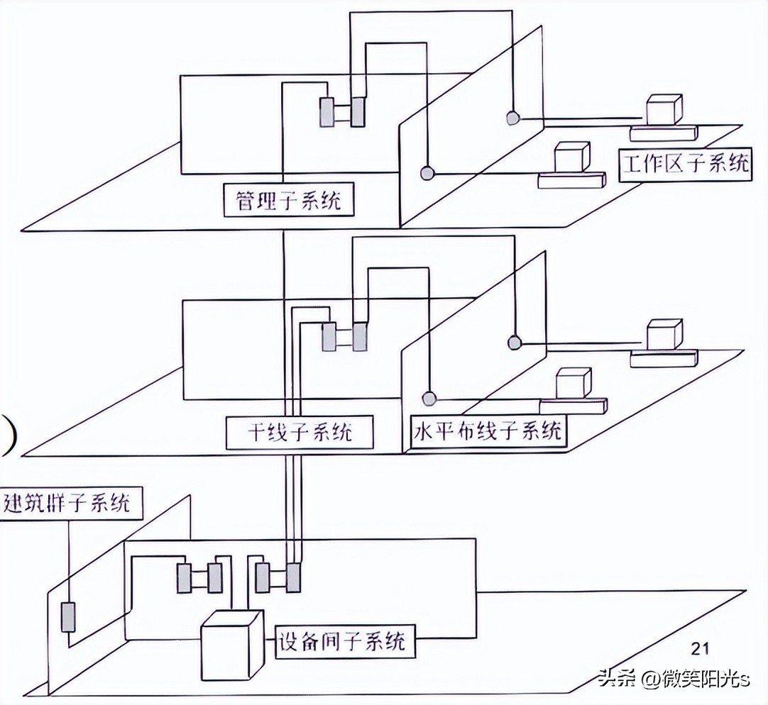 水平子系統設計內容_水平子系統設計內容_水平子系統設計內容