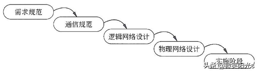 水平子系統設計內容_水平子系統設計內容_水平子系統設計內容