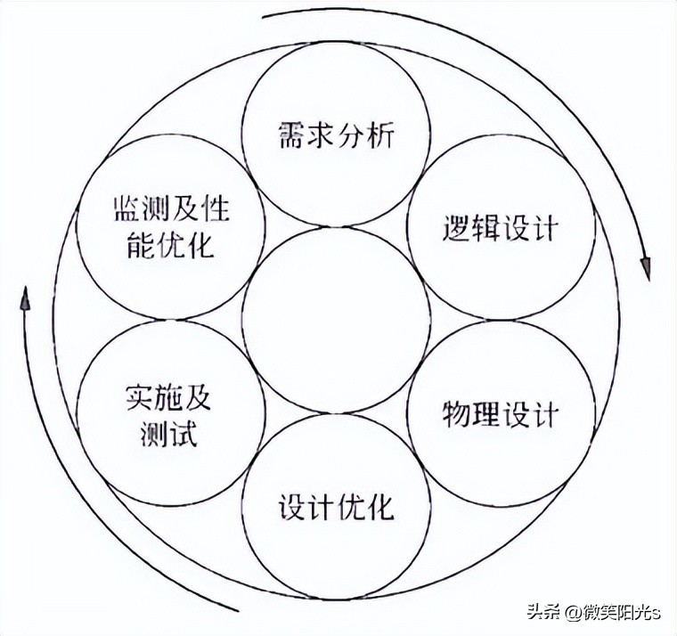 水平子系統設計內容_水平子系統設計內容_水平子系統設計內容