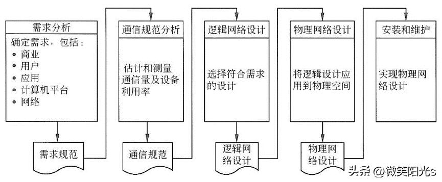 水平子系統設計內容_水平子系統設計內容_水平子系統設計內容