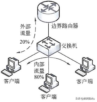 水平子系統設計內容_水平子系統設計內容_水平子系統設計內容