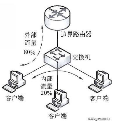 水平子系統設計內容_水平子系統設計內容_水平子系統設計內容