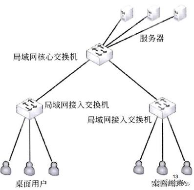 水平子系統設計內容_水平子系統設計內容_水平子系統設計內容