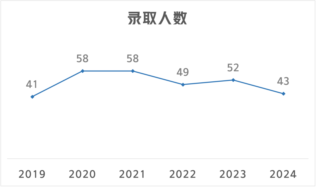 c程序設計實驗指導與習題集_程序設計實驗指導書答案_程序設計實驗指導與測試