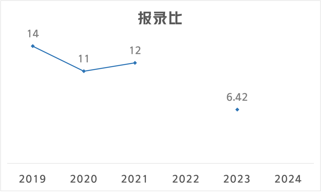c程序設計實驗指導與習題集_程序設計實驗指導與測試_程序設計實驗指導書答案