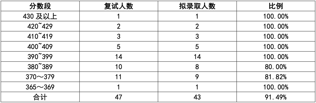程序設計實驗指導與測試_程序設計實驗指導書答案_c程序設計實驗指導與習題集