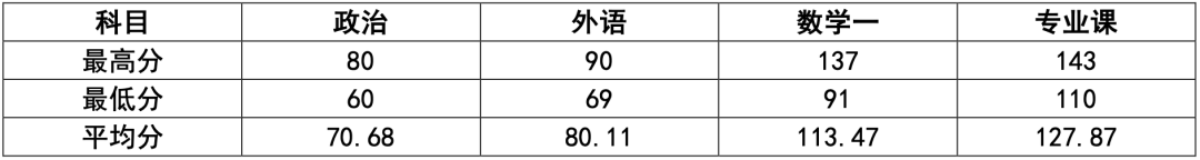 程序設計實驗指導與測試_程序設計實驗指導書答案_c程序設計實驗指導與習題集