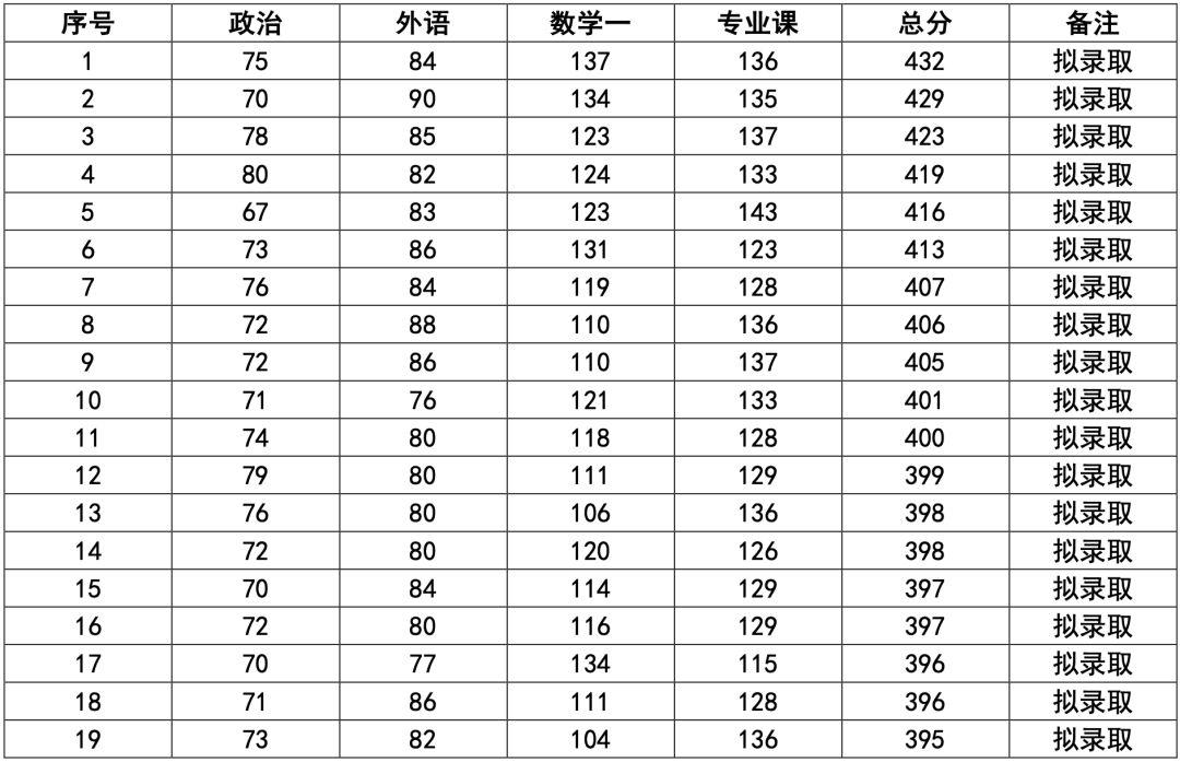 c程序設計實驗指導與習題集_程序設計實驗指導與測試_程序設計實驗指導書答案