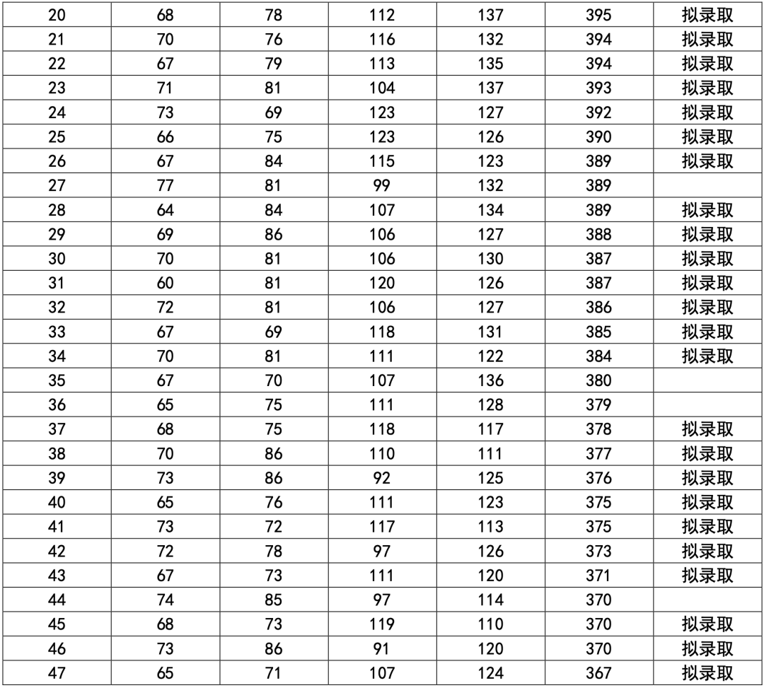 c程序設計實驗指導與習題集_程序設計實驗指導書答案_程序設計實驗指導與測試