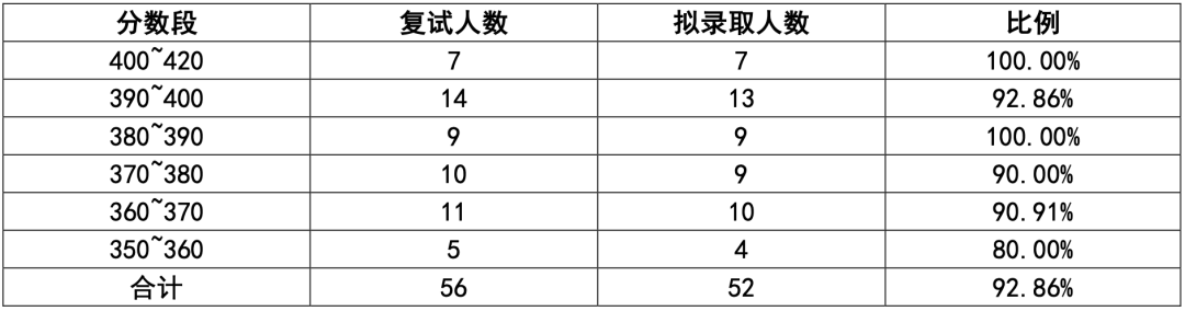 程序設計實驗指導與測試_程序設計實驗指導書答案_c程序設計實驗指導與習題集