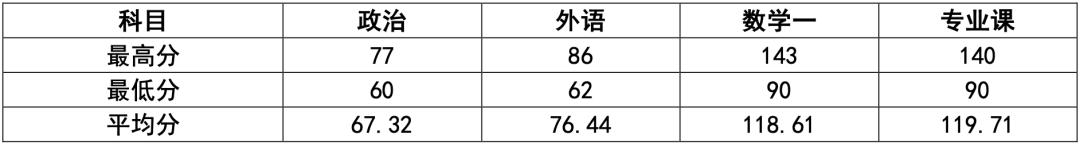 c程序設計實驗指導與習題集_程序設計實驗指導與測試_程序設計實驗指導書答案