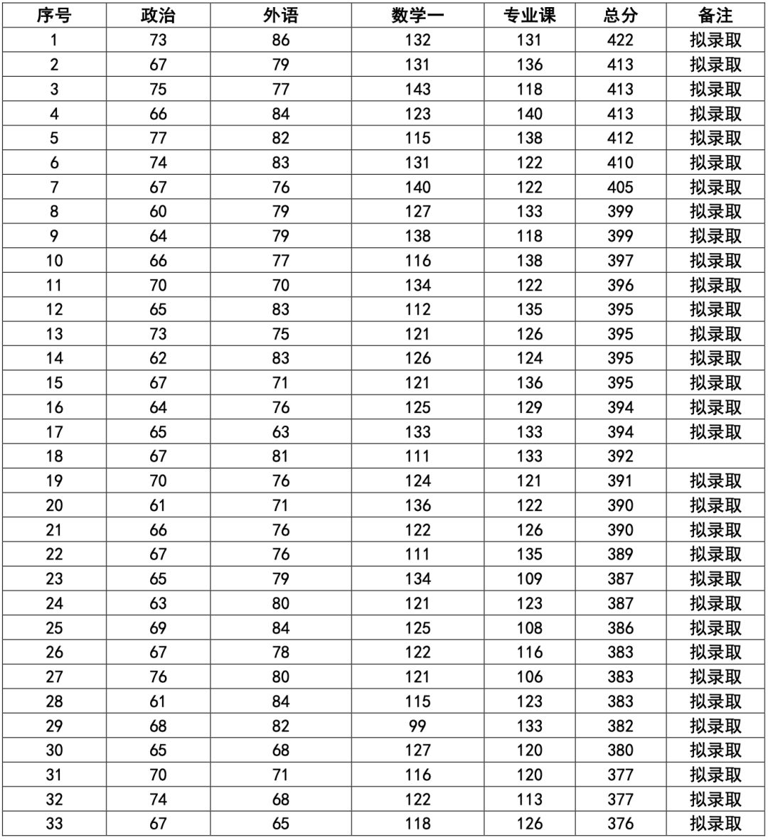程序設計實驗指導與測試_c程序設計實驗指導與習題集_程序設計實驗指導書答案