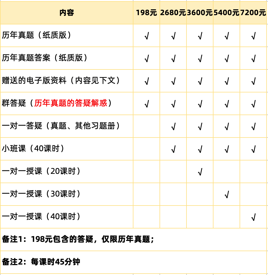 c程序設計實驗指導與習題集_程序設計實驗指導書答案_程序設計實驗指導與測試