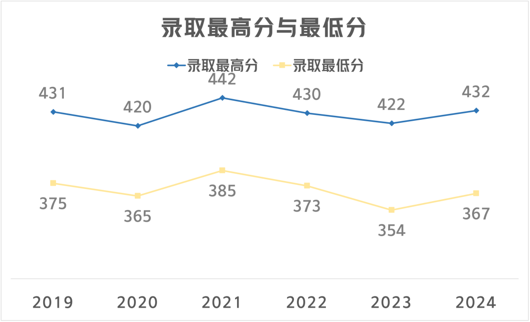 程序設計實驗指導書答案_c程序設計實驗指導與習題集_程序設計實驗指導與測試
