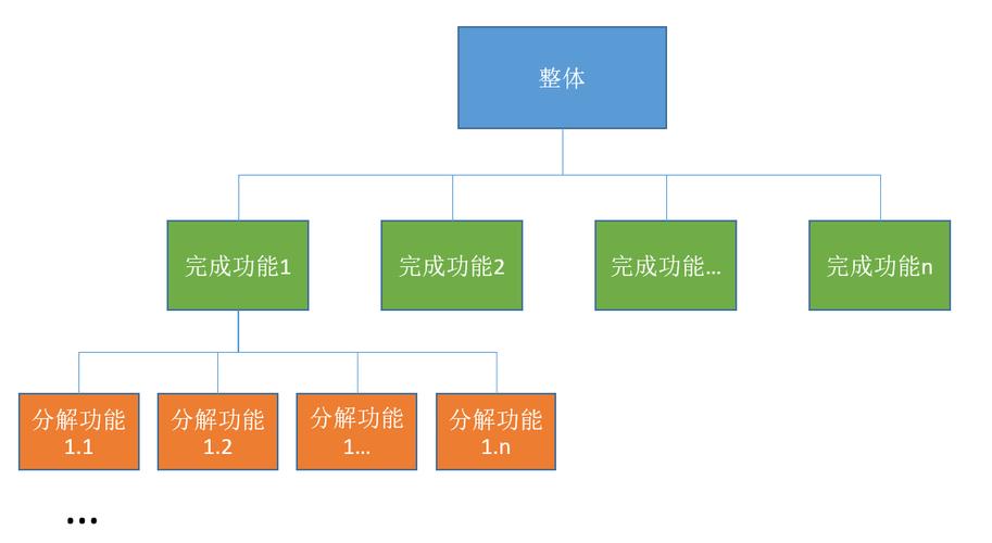 軟件模塊結構圖 工具_構圖設計軟件_構圖模板