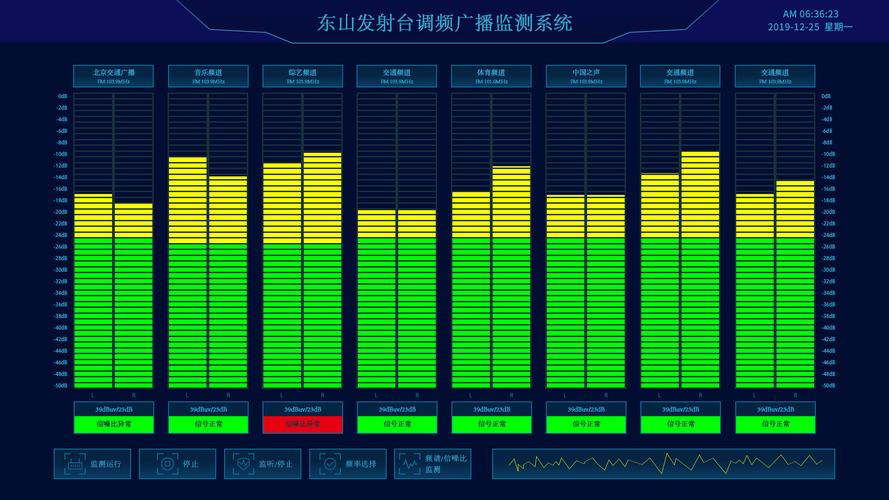 數字信號處理有哪些優點_數字信號處理有什么用_信號數字處理用有哪些方法