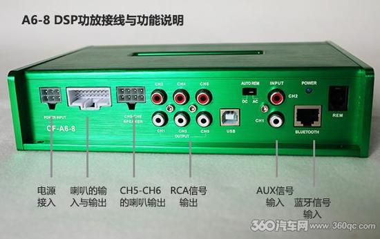 數字信號處理有哪些優點_數字信號處理有什么用_信號數字處理用有哪些方法