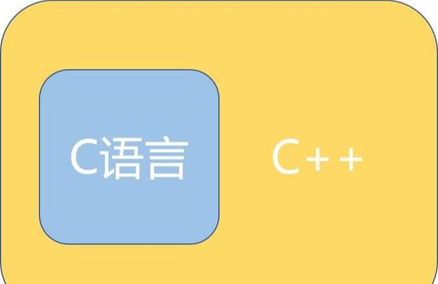 有哪些軟件是c語言開發(fā)的_現(xiàn)在c語言用什么軟件_c語言用什么平臺