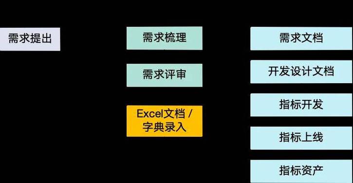 數(shù)據(jù)標(biāo)注員累嗎_數(shù)據(jù)標(biāo)注員是做什么的_數(shù)據(jù)標(biāo)注員一天任務(wù)量大么