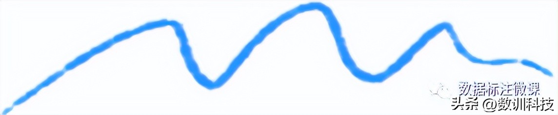 數(shù)據(jù)標(biāo)注員一天任務(wù)量大么_數(shù)據(jù)標(biāo)注員累嗎_數(shù)據(jù)標(biāo)注員是做什么的