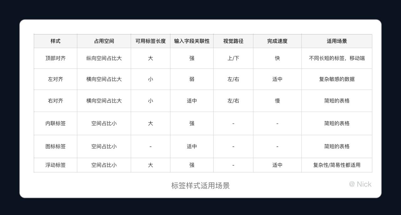 怎么限制文本框輸入的長度_文本框輸入字?jǐn)?shù)限制_文本框限制輸入字符長度