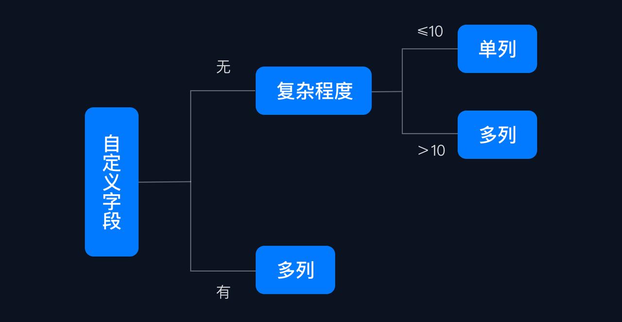怎么限制文本框輸入的長度_文本框限制輸入字符長度_文本框輸入字?jǐn)?shù)限制