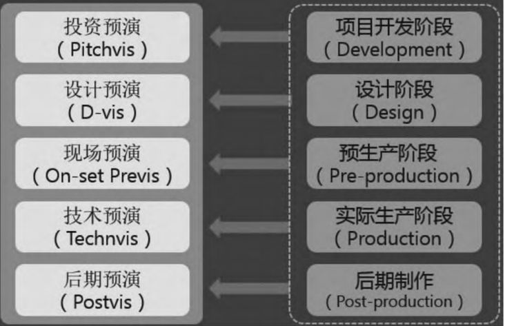 電影技術(shù)的數(shù)字化過程中正確的順序_電影技術(shù)的數(shù)字化過程_電影數(shù)字化系統(tǒng)