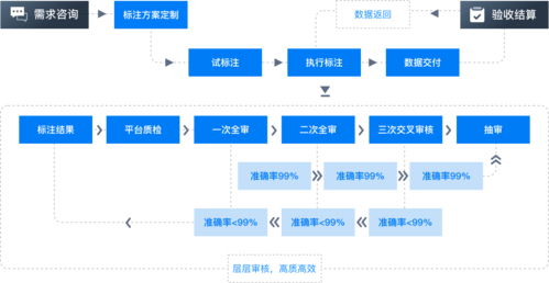 數(shù)據(jù)標(biāo)注員是做什么的_數(shù)據(jù)標(biāo)注員累嗎_數(shù)據(jù)標(biāo)注員一天工作量