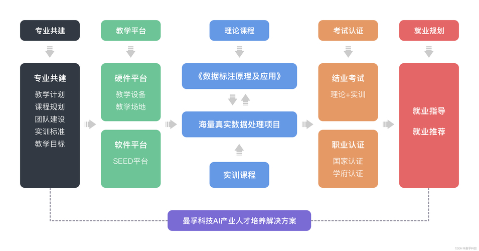 數(shù)據(jù)標(biāo)注員一天工作量_數(shù)據(jù)標(biāo)注員累嗎_數(shù)據(jù)標(biāo)注員是做什么的