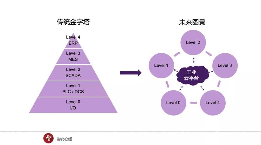可編程控制器的定義_編程控制器主要用于什么用途_可編程程序控制器通過編程