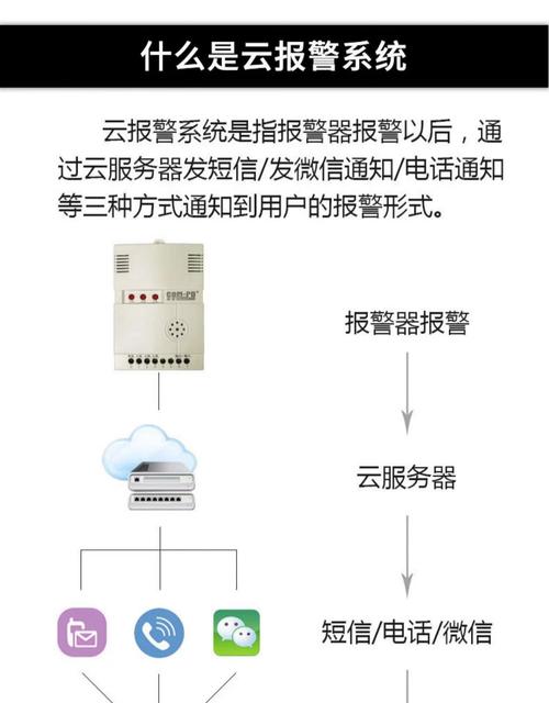 報警器設置說明書_報警器設置方法_報警器設置