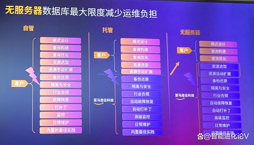海量遇到處理數據問題怎么解決_海量遇到處理數據問題的方法_海量數據處理遇到的問題