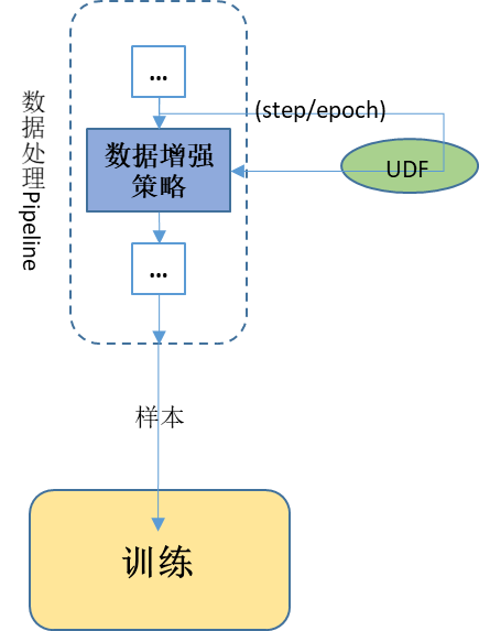 海量數據處理遇到的問題_海量遇到處理數據問題怎么解決_海量遇到處理數據問題的方法