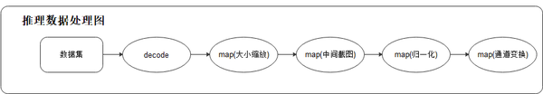 海量遇到處理數據問題的方法_海量數據處理遇到的問題_海量遇到處理數據問題怎么解決