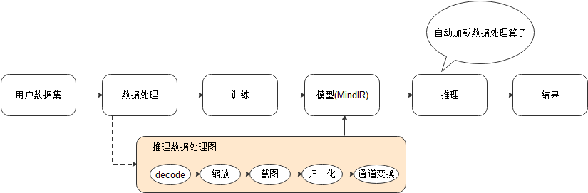 海量遇到處理數據問題的方法_海量遇到處理數據問題怎么解決_海量數據處理遇到的問題