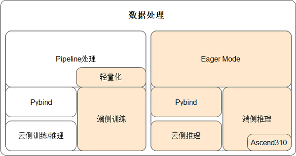 海量遇到處理數據問題怎么解決_海量數據處理遇到的問題_海量遇到處理數據問題的方法
