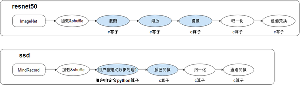 海量數據處理遇到的問題_海量遇到處理數據問題的方法_海量遇到處理數據問題怎么解決