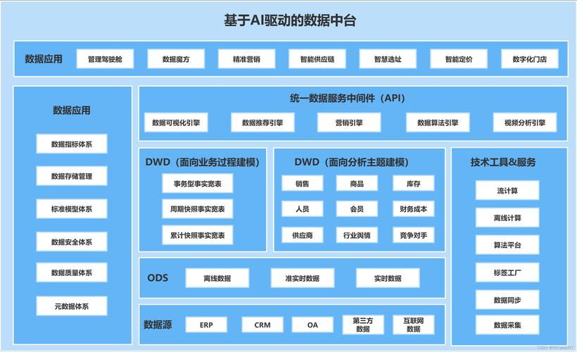 海量遇到處理數據問題怎么解決_海量數據處理遇到的問題_海量遇到處理數據問題的方法