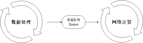 海量數據處理遇到的問題_海量遇到處理數據問題的方法_海量遇到處理數據問題怎么解決